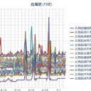 「 襟 裳 岬 沖 ？ 」⇒【 ミサイルが落ちた場所 】 全く関係なかった。／（札幌 ０．０３９ μ 。 １５℃ ）。