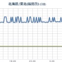 放射性物質の放出を【 過小評価してほしい 】という福島県庁からの要望が東電に。