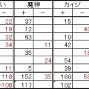 第１０４回全自動卓杯