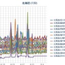 【 札幌医科大学 】はこんなイカれたおっさん雇ってんのか。／（札幌 ０．０３９μ 。１７℃）。　（未宇宙）
