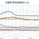 作業遅延放棄。（＾＾；）
