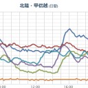 【　恐れ観よ！ 】　　（♪　OH　SOLE　MIO　♪）　⇒　【通常の1000倍】最強クラスの太陽フレア 磁気嵐到達はあす（８日）／太陽系の範囲外まで逃げると安全です。
