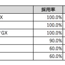 【考察】入賞デッキから見る必須カードと新規参入者の必要コスト＠CL2018横浜【ポケモン編】