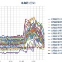 【 泊原発 ０．０６０ μ 】／（札幌 ０．０５０ μ 。１６℃。）　（未ねるふ）