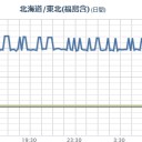 【 福一 】 １号機から 煙か水蒸気 が出てます／北朝鮮の水爆実験か、福一の放射性物質の拡散か、　（未ねるふ）