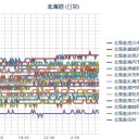 【 昼までに でかいの 】あるやもしれん{((＞_＜))}　／【 Ｍ ５ ．９ 】／（ 札幌　震度３。最高 ０．０５４μ 。最低 ＋１４℃。）　（中中津）