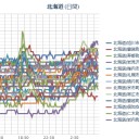 【 Ｍ ４ ．０ 】根室半島沖／【 泊原発 ０．０５ μ 】（公称）／【 札幌 欠測 】／（ 札幌 （公称） ０．０４２ μ ）（ ＋ １６ ℃。）