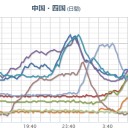 【 島根 原発 】（！赤丸！急上昇！）／【 キセノン検出 】（韓国）／【 広島 ０．１３３ μ 】／【 兵庫 ０．１０９ μ 】。