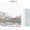 【！ 泊原発 沖！】（深発地震）／【 札幌 ０．０６２ μ ！】★（－－＃）★…（ 気温 １６℃ ）…。