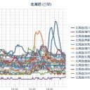 【 この記事、ガンガン拡散してほしい。 】／東海地方に出まくっている真っ赤な夕焼けは天候激変の兆し／（沙魚鵜　秋涼～）。