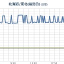 【 茨城？　思いっきし！…欠測…。】