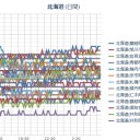 【 襟裳町から 】中継【する意味ない 】／北朝鮮ミサイル：落下、襟裳岬【 東⇒約２２００キロ 】。