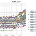 【 記録的 短時間 大雨情報 】／変な具合に欠測？してます。　（未OTL）