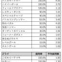 【考察】入賞デッキから見る必須カードと新規参入者の必要コスト＠CL横浜【グッズ・どうぐ編】