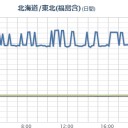【 岩見沢　０　． １ ３　μ 】。（－－；）。