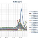 【 岩見沢　０　． １ ３　μ 】。（－－；）。