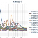 【 岩 見 沢  ０． １ ３  μ 】／【 札幌 ０．０ ６３ μ 】（ １８ ℃）／主よ、助けてくれとは申しません。私の邪魔をしないで下さい。