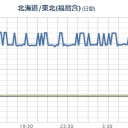 【 風に舞い散る 放射能 】⇒【 電柱の火災 】多発／危険なのですぐ逃げないと／突然死は「原発被害」／（民間人弱者は、０．１を超えたら避難移住ッ！）／記事そのものに意味がない。