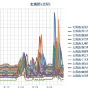 【 凍結される訳だ！】⇒【 Twitter Japan 会長 】＝【 内閣参事官 】／ニュースキャスターと指名手配犯がそっくり／フォロワーさんがごそっと減る日だね。