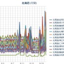 【 凍結される訳だ！】⇒【 Twitter Japan 会長 】＝【 内閣参事官 】／ニュースキャスターと指名手配犯がそっくり／フォロワーさんがごそっと減る日だね。