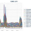 放射能汚染を常に意識しておくこと。　（時間切れ）
