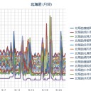 （札幌＠最高 ０．０３９ μ。最低 １６℃。）／「 (ﾟﾟ;) ｴｴｯ！真っ赤！！」／道産子なら、何ひとつおかしい所が無いことは解るよね？w ＞RT／販売終了です。