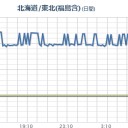 【 栃木県 】 小山市も酷い／（福島県で散発的、突発的に空間線量率が上がる）。　（中ＯＴＬ）