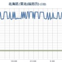 【 福島 異常 】⇒東京 線量上昇／合唱コンクール東北大会【 ０．１０９ μ 】／【 埼玉-新潟 ０ ．１ μ 】／東京湾の地震が大きくなってきた／自己責任だから、報道しない。