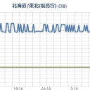 …「巨大地震フラグ」…？？／何年ぶりでしょうか。日本近海に海上濃霧警報が発令されてません。　（未OTL）