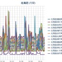 （ 札幌 最低 ７℃。 最高 ０．０ ４６ μ ）／北海道は穏やかな空。ただ、【 一日の寒暖差が２０℃近くなる 】所もあるので、服装で調節を。　（未OTL）
