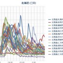 【 札幌 ０．０ ８７ μ 】（ ＋５℃ ）。