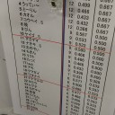 第2回たなばた杯に参加した話