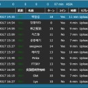 闘技場で12-0したぜイェ～イって話