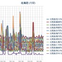 （札幌、＋４℃。 ０．０ 39 μ ）。　（未達）