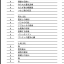 MTG 太陽鳥研究会 無限トークン型