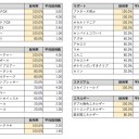 【考察】入賞デッキから見るデッキ構築におけるテンプレート＠CL横浜【ゾロアーク編】