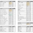 【考察】入賞デッキから見るデッキ構築におけるテンプレート＠CL2017【ゾロアーク非採用編】