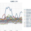 【 岩見沢 ０．０ ８６ μ 】／（ 札幌 ０．０ ４０ μ。 － ４ ℃ ）。　（未OTL）