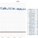 【 青い光 】が出てきました。／【 栃木 ０．１ ０２ μ 】。　（未OTL）