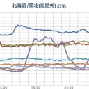 【 青い光 】が出てきました。／【 栃木 ０．１ ０２ μ 】。　（未OTL）