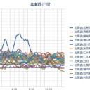 （夜行奇行りす）