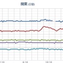 （夜行奇行りす）