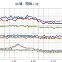 （夜行発進できず…準備中のりす。）