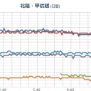 （夜行発進できず…準備中のりす。）