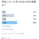 Twitter投票システムから見る自主大会参加者の意図