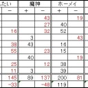 第１０９回全自動卓杯