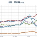 【 震度 ９　東京 】／「次の都知事選はいつ？」、答えは「2020年夏五輪の真っ最中」だ／【 宮城・山形 ！欠測！】／【 富山 ０．１ ０１ μ 】。