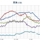 【 鹿児島 重汚染 】／【 島根 ０．１ １６ μ 】／【 三重 ０．１ μ 】。