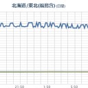 通販を利用してプレゼントを贈られる皆様どうかサプライズはお止め下さい。／削っているのは自分の権利／私がいなくて潰れる店なんか潰れるべき。／「日本国憲法は人類の歴史の成果。」