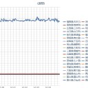 通販を利用してプレゼントを贈られる皆様どうかサプライズはお止め下さい。／削っているのは自分の権利／私がいなくて潰れる店なんか潰れるべき。／「日本国憲法は人類の歴史の成果。」